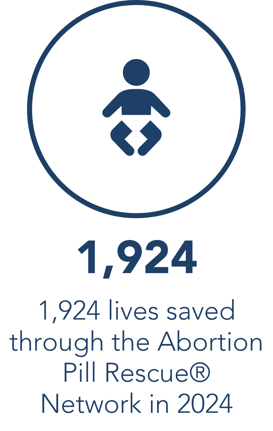 Lives saved in 2024