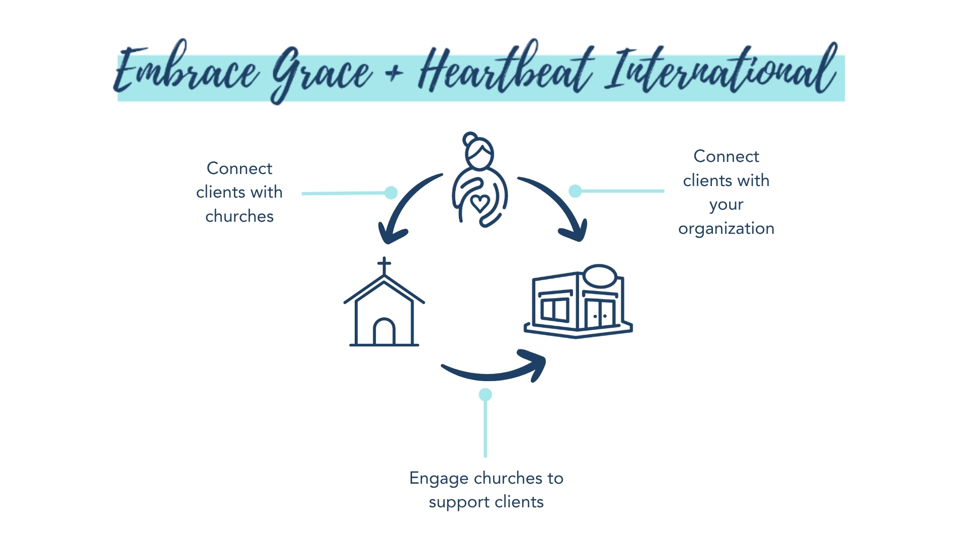 Community Support for Pastors and the Church